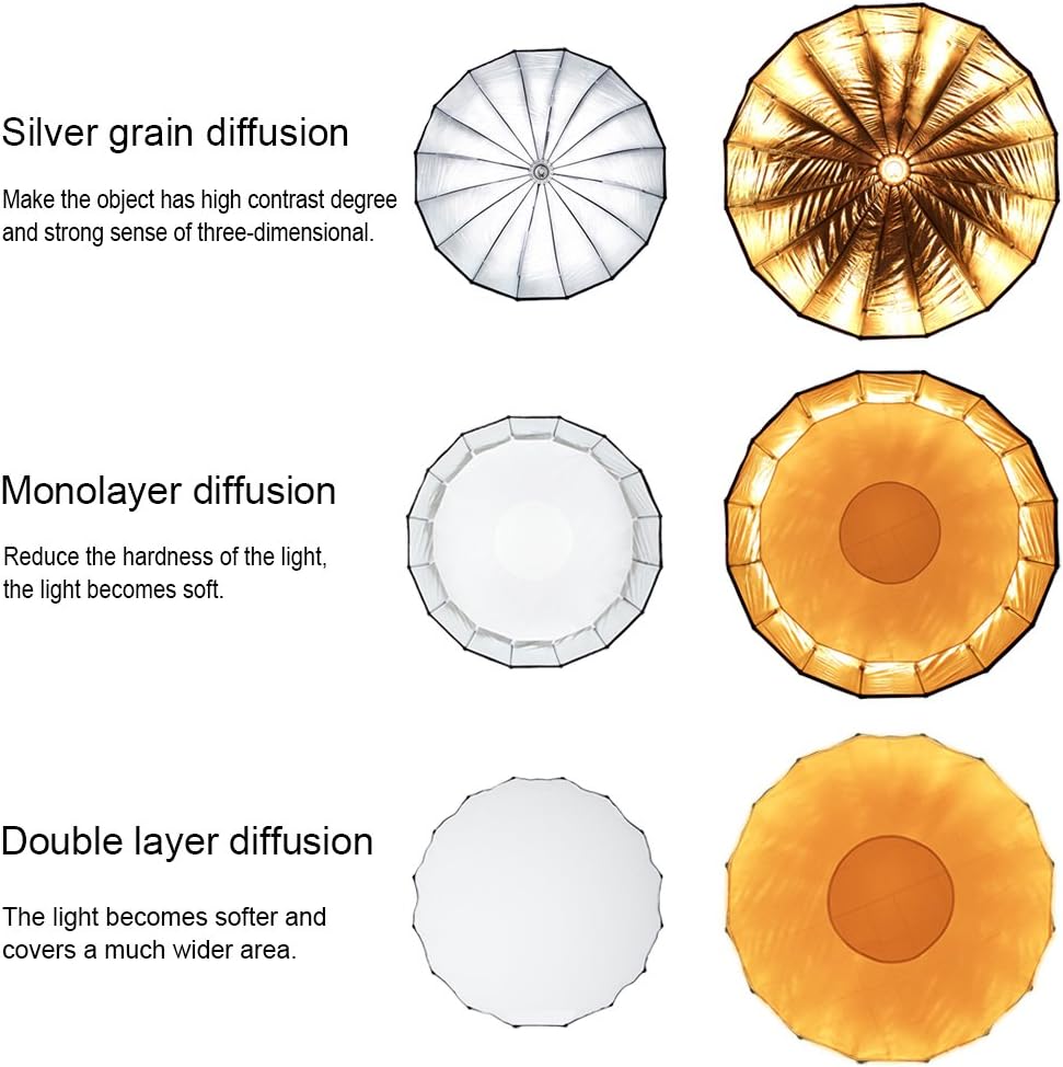 Selens Hexagonal Deep Mouth Pa - Parabolic Umbrella Deep avis et prix