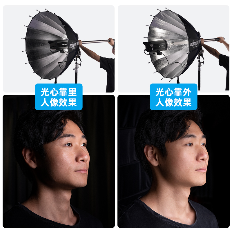 Deep mouth boundary parabolic  - Parabolic Umbrella Deep avis et prix