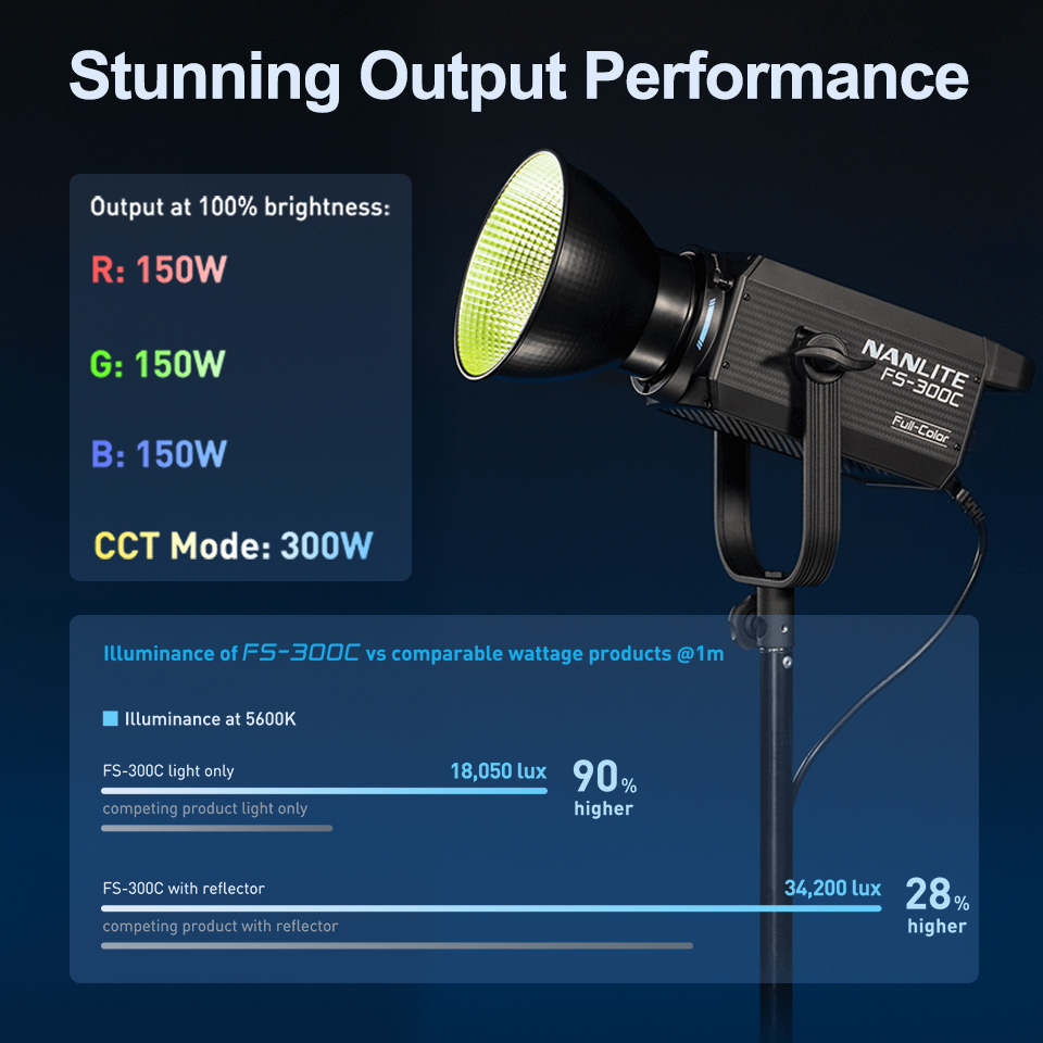 Nanlite FS-300C FS-300B Video  - Photography Lighting System avis et prix